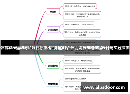 体育减压运动与阶段目标重构机制的综合压力调节策略课程设计与实践探索 体育减压运动与阶段目标重构机制的综合压力调节策略课程设计与实践探索