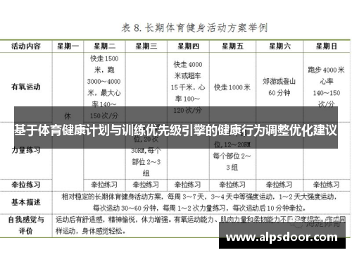 基于体育健康计划与训练优先级引擎的健康行为调整优化建议 基于体育健康计划与训练优先级引擎的健康行为调整优化建议