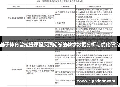 基于体育普拉提课程反馈问卷的教学数据分析与优化研究 基于体育普拉提课程反馈问卷的教学数据分析与优化研究